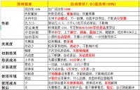 铭亚-产品资料